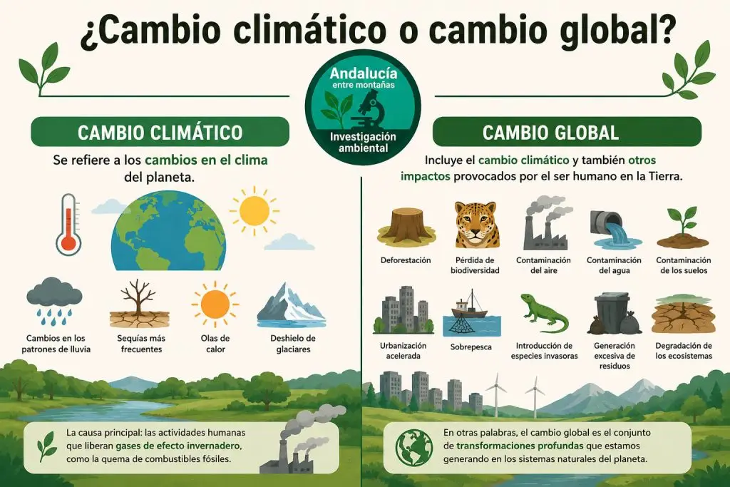 ¿Cambio climático o cambio global?